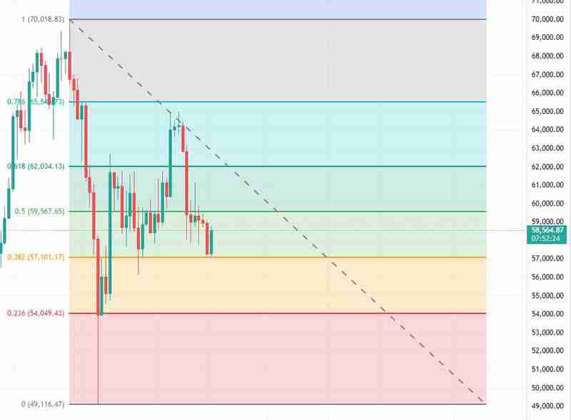 交易指标哪个最好用?币圈最好用的八大技术指标